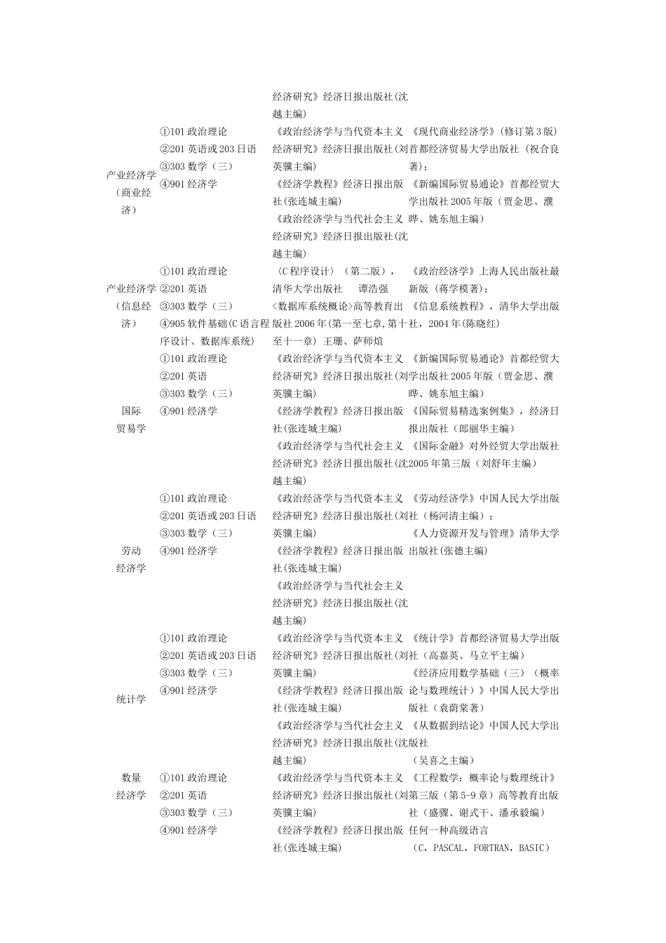 首都经济贸易大学课程设置_第3页