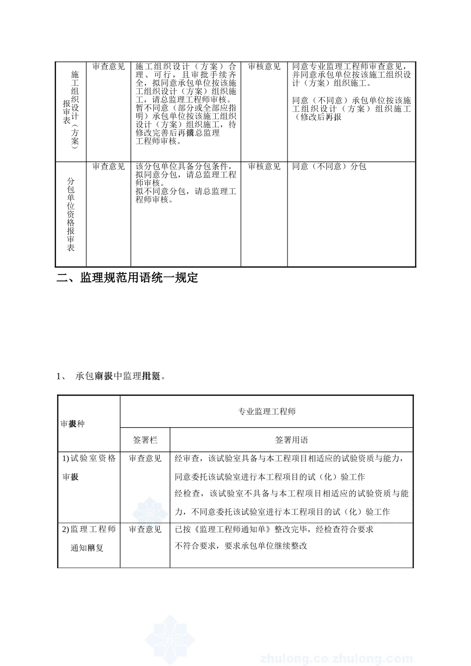 监理范本整理需注意的细节_第2页