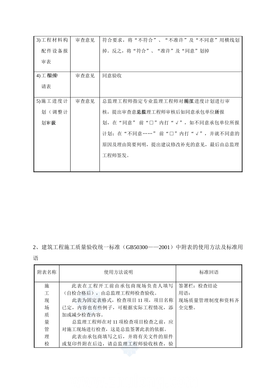 监理范本整理需注意的细节_第3页
