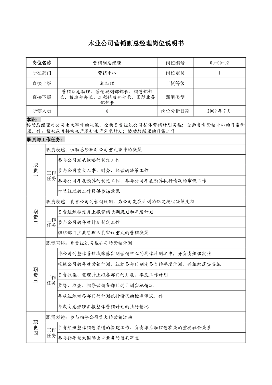 木业公司营销副总经理岗位说明书_第1页