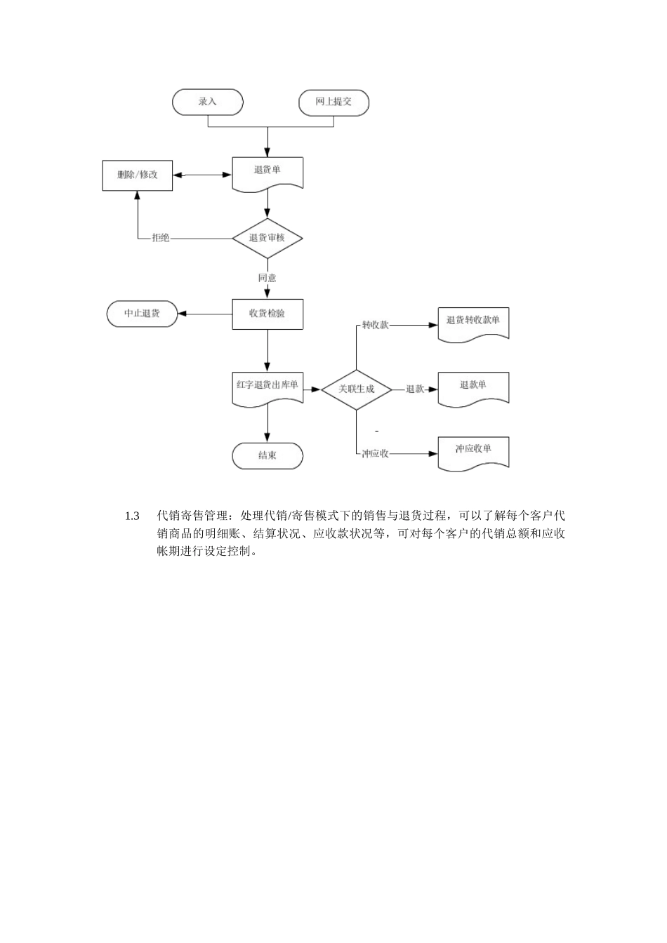 企业分销系统v2_第3页
