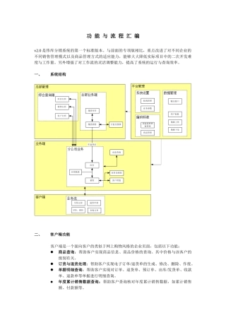 企业分销系统v2