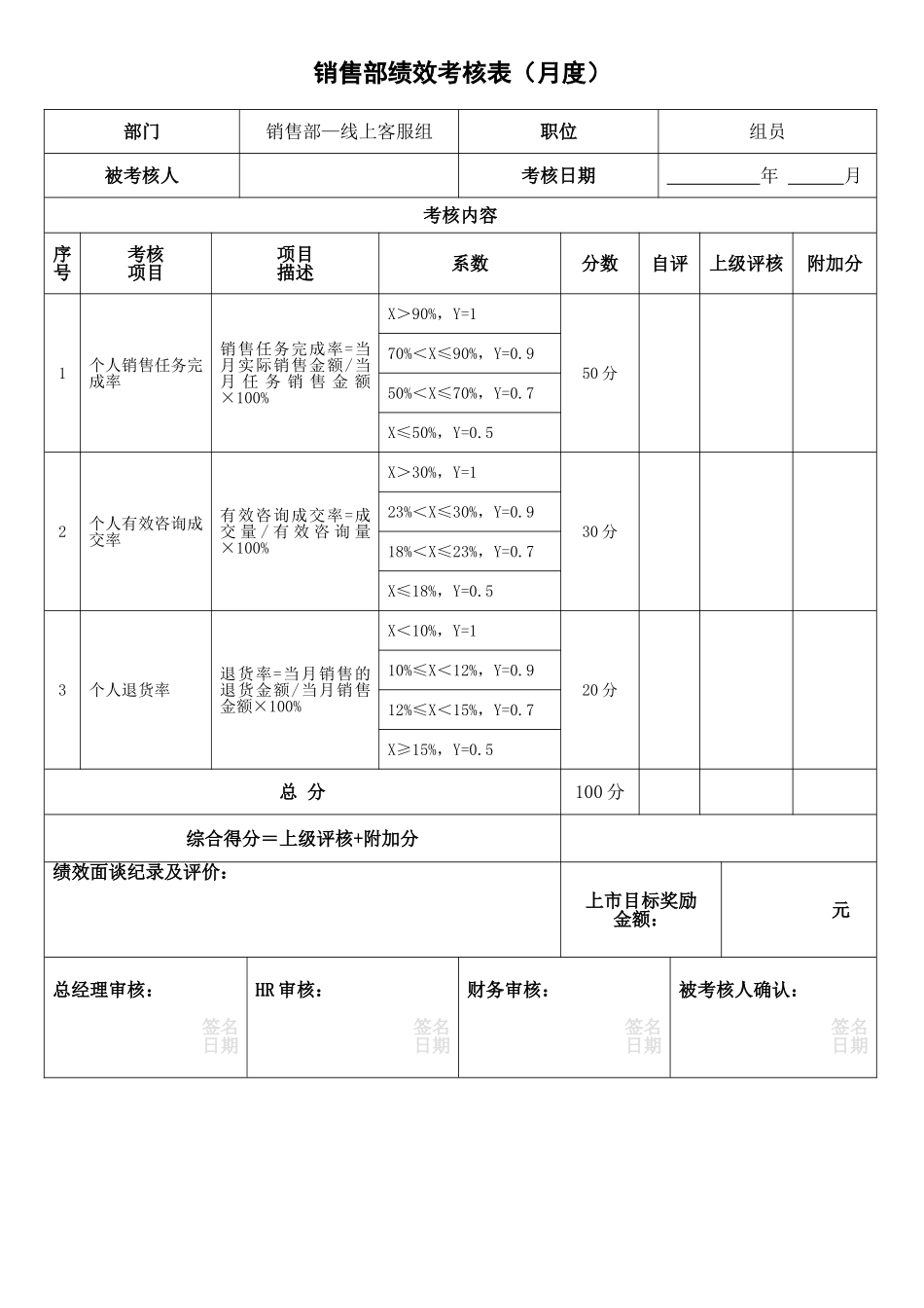 销售部绩效考核表（商城直销部、网络直营组月度）(5页)_第3页