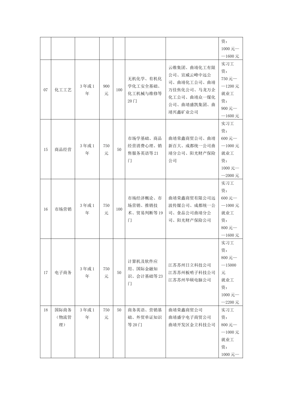 适销对路的热门专业_第2页