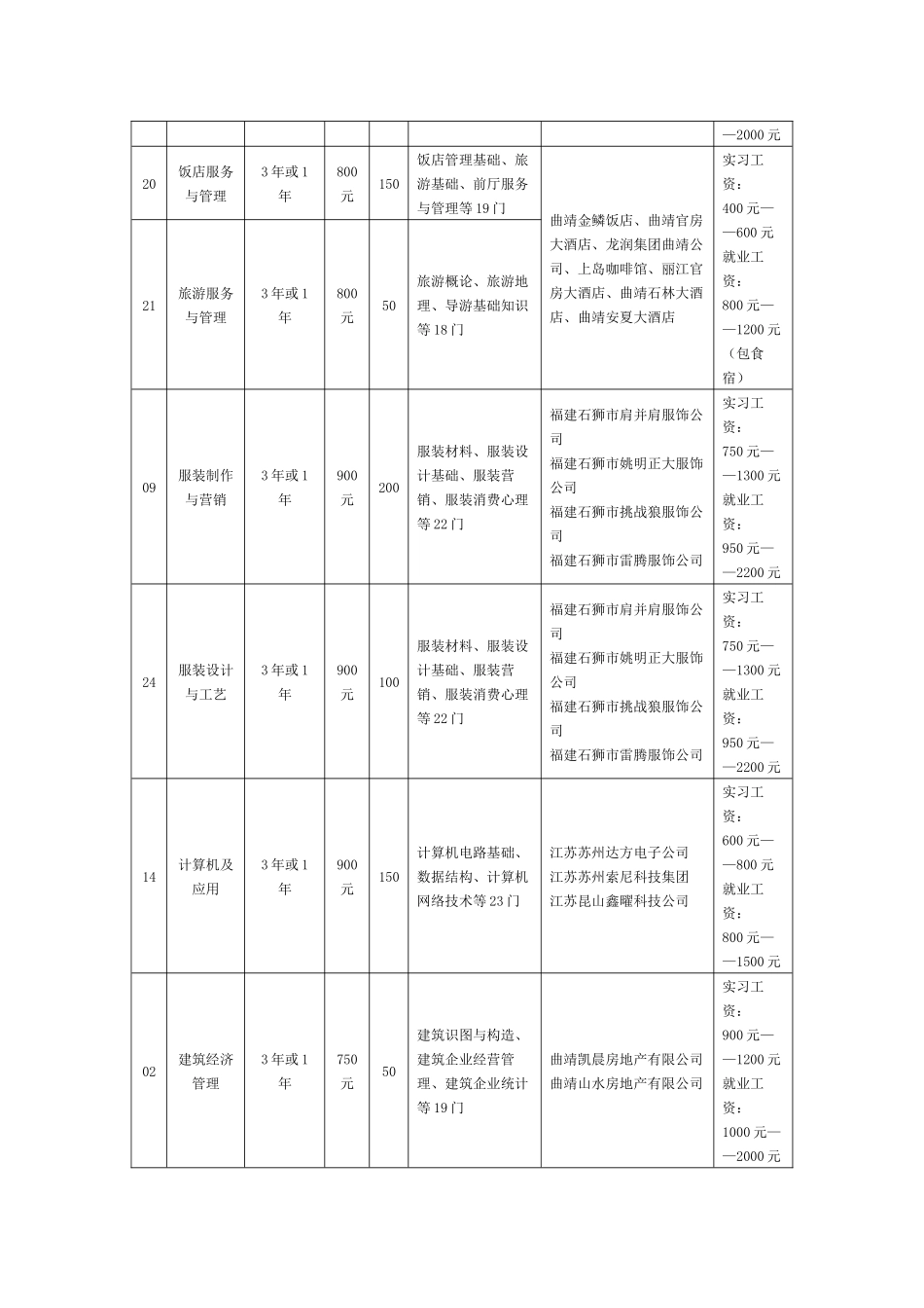 适销对路的热门专业_第3页