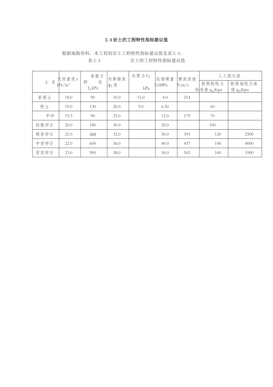 基坑降水施工方案_第2页