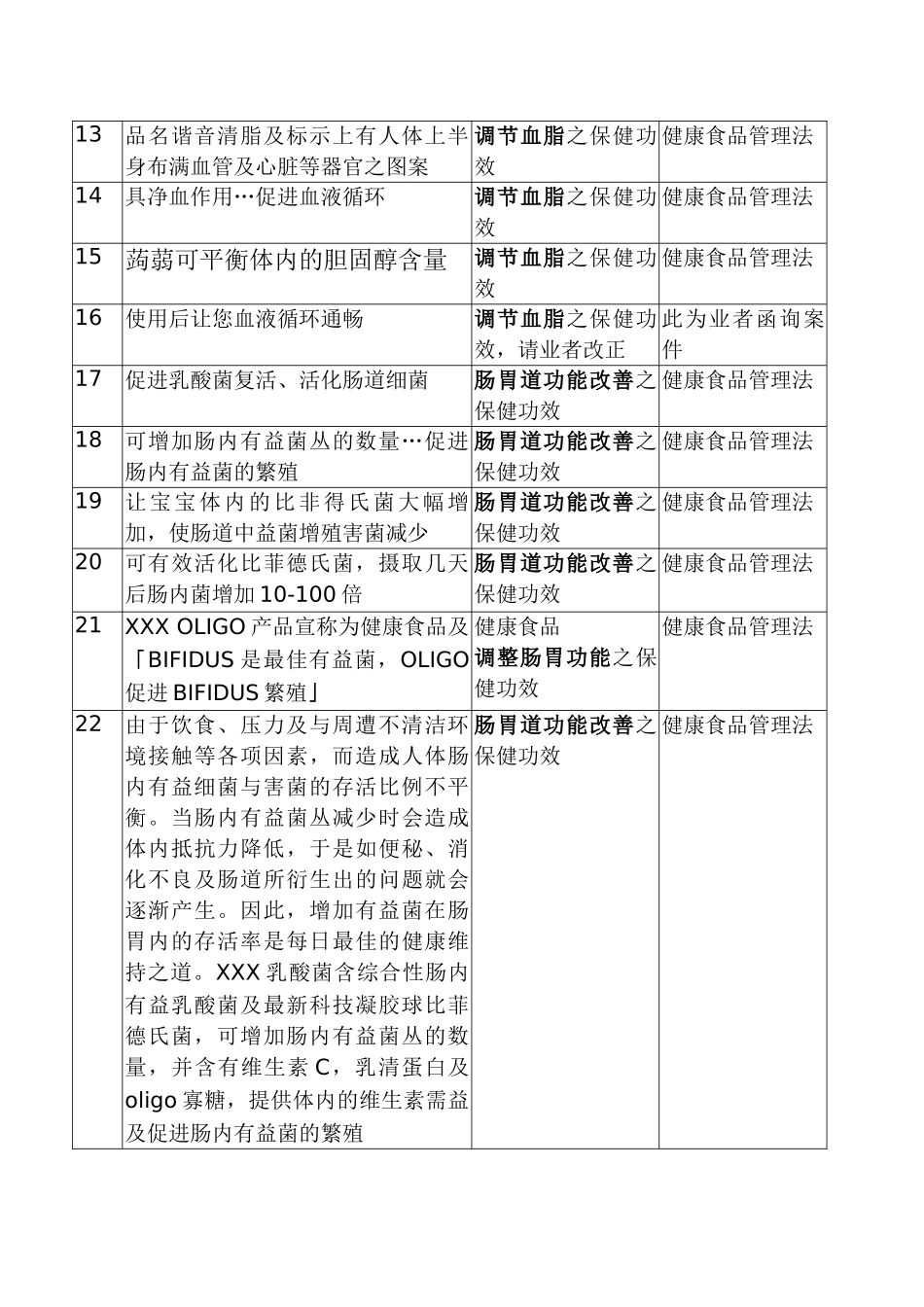 食品广告标示解释案例_第2页