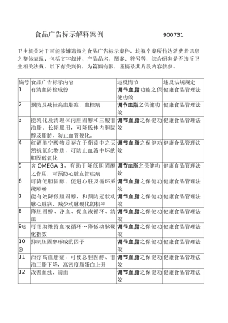 食品广告标示解释案例