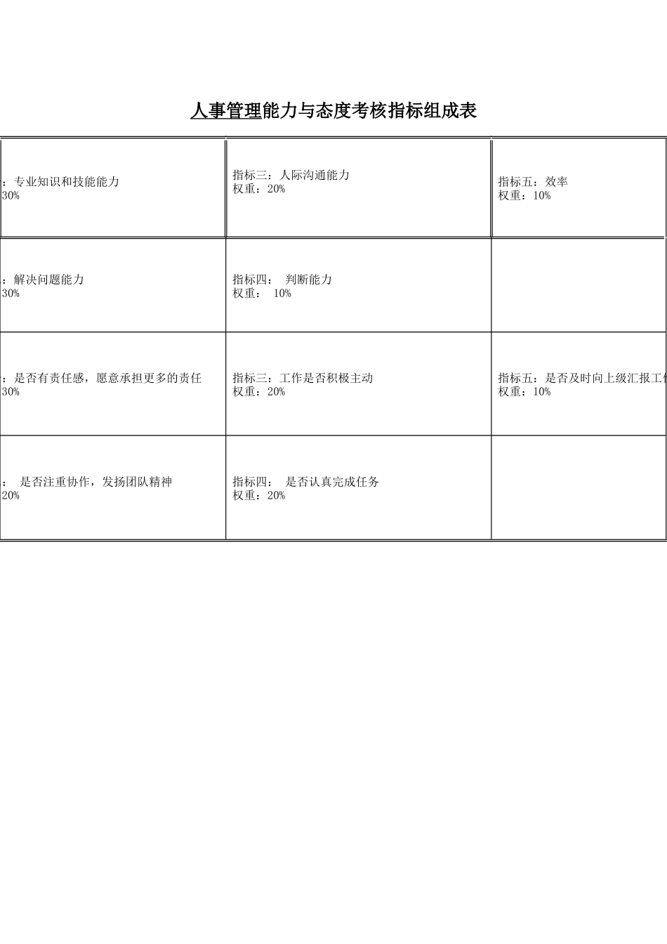 食品行业-人事管理关键业绩指标(KPI)_第2页