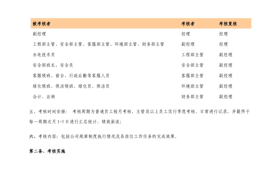 物业绩效考核评分及奖惩方案_第2页
