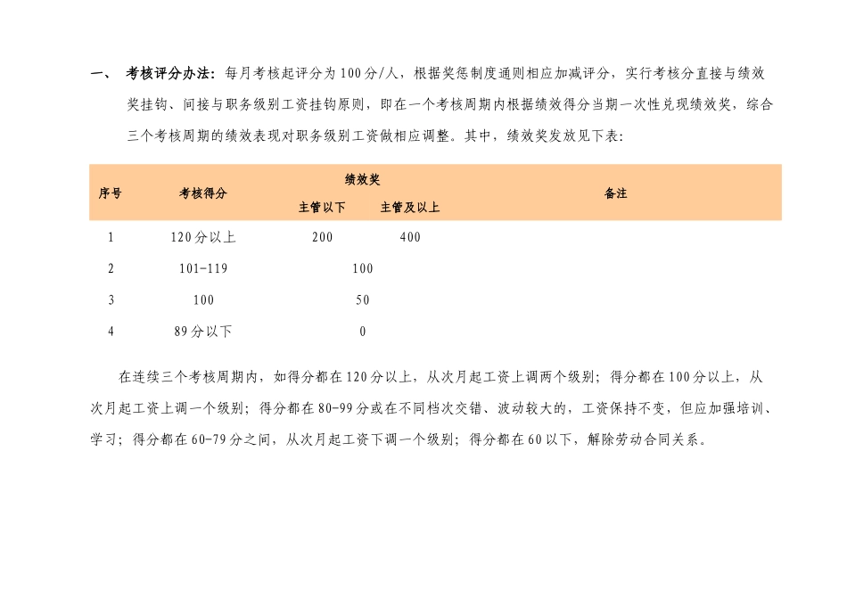 物业绩效考核评分及奖惩方案_第3页