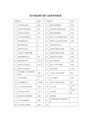前厅部经理与部门业绩考核标准