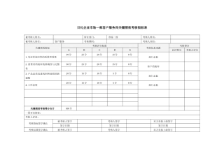 日化企业市场一部客户服务岗关键绩效考核指标表