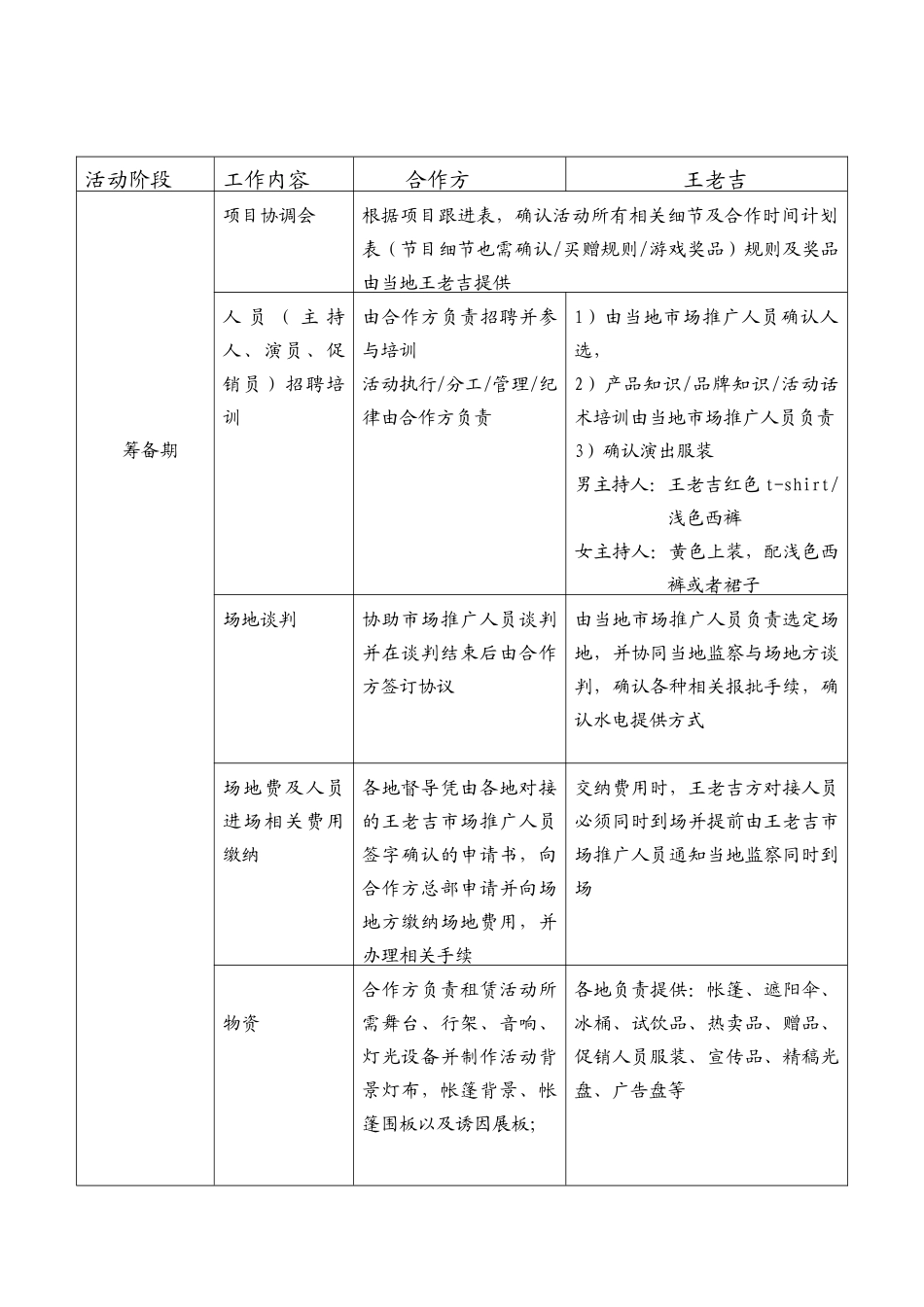 王老吉某年度促销活动执行手册_第2页