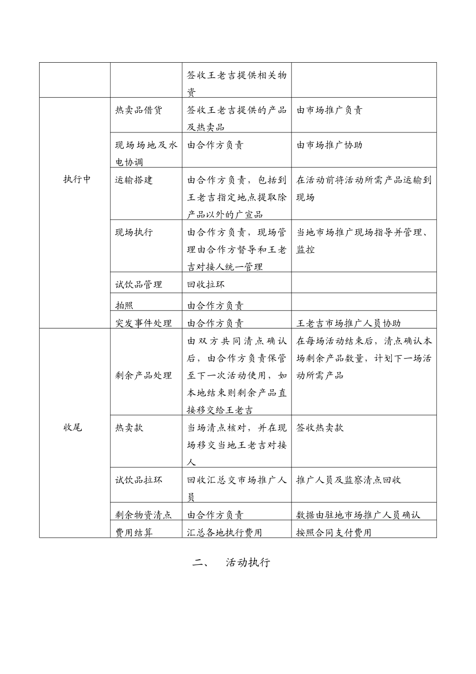 王老吉某年度促销活动执行手册_第3页