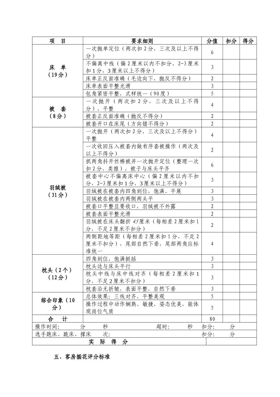 客房服务（中式铺床）比赛规则和评分标准_第2页