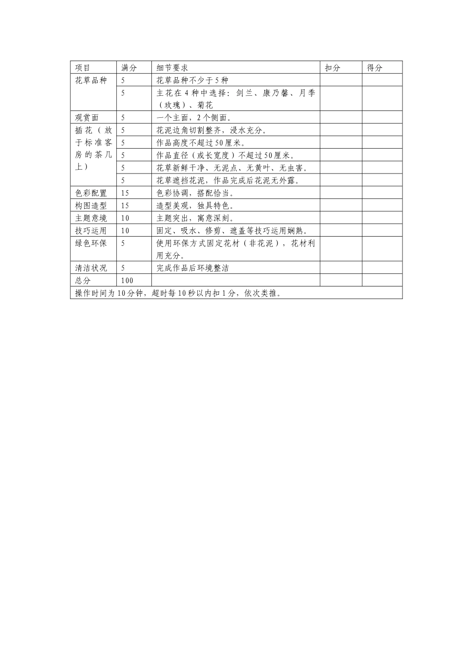 客房服务（中式铺床）比赛规则和评分标准_第3页