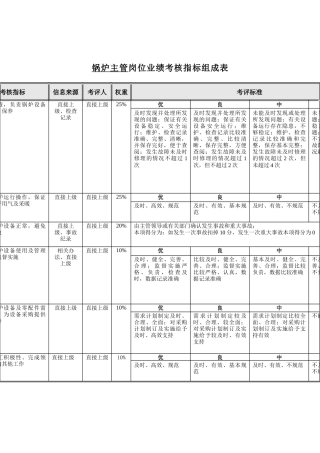 食品行业-锅炉主管关键业绩指标(KPI)
