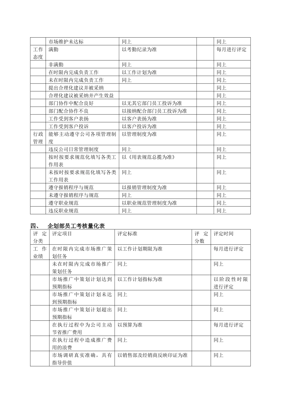 适合销售分部员工的考核制度_第2页