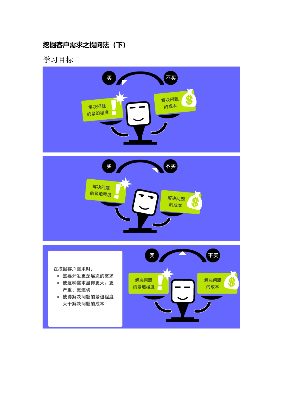 挖掘客户需求之SPIN提问法_第1页