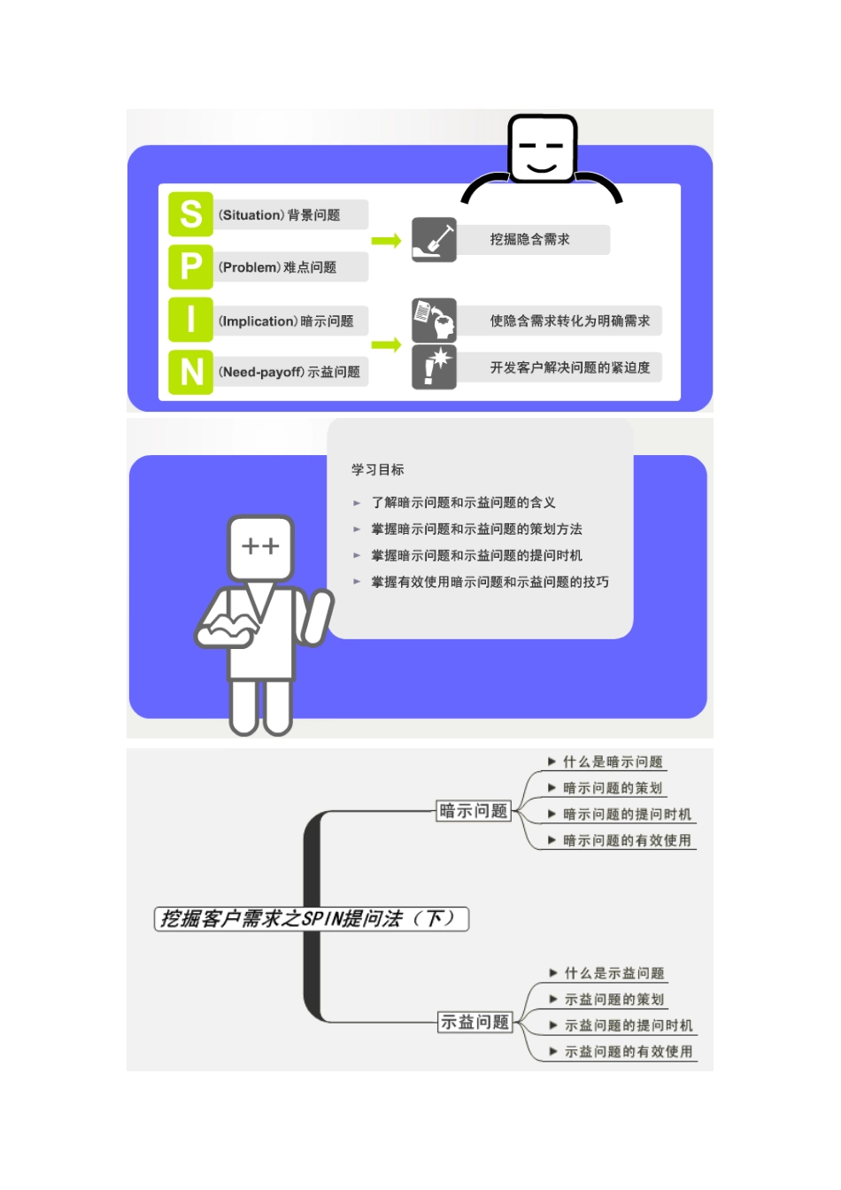 挖掘客户需求之SPIN提问法_第2页