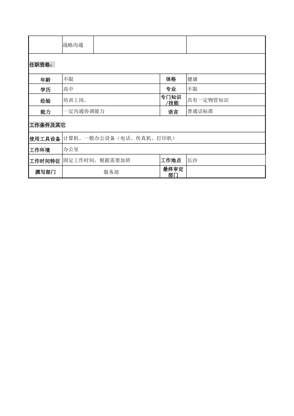 物管行业-服务部-维修物管员岗位说明书_第2页