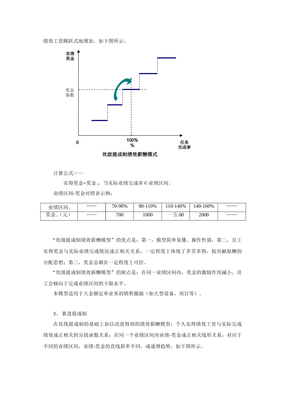 销售人员绩效薪酬设计模式分析_第3页