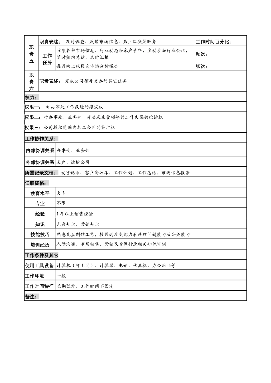 销售行业-某知名光电企业业务员岗位职责说明书_第2页