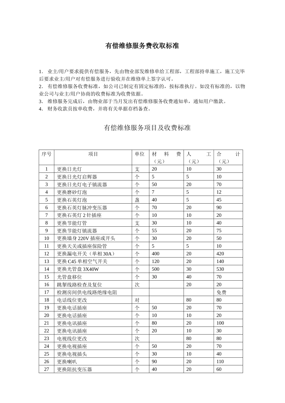 物管有偿服务费收取标准(6楼盘10P)_第1页