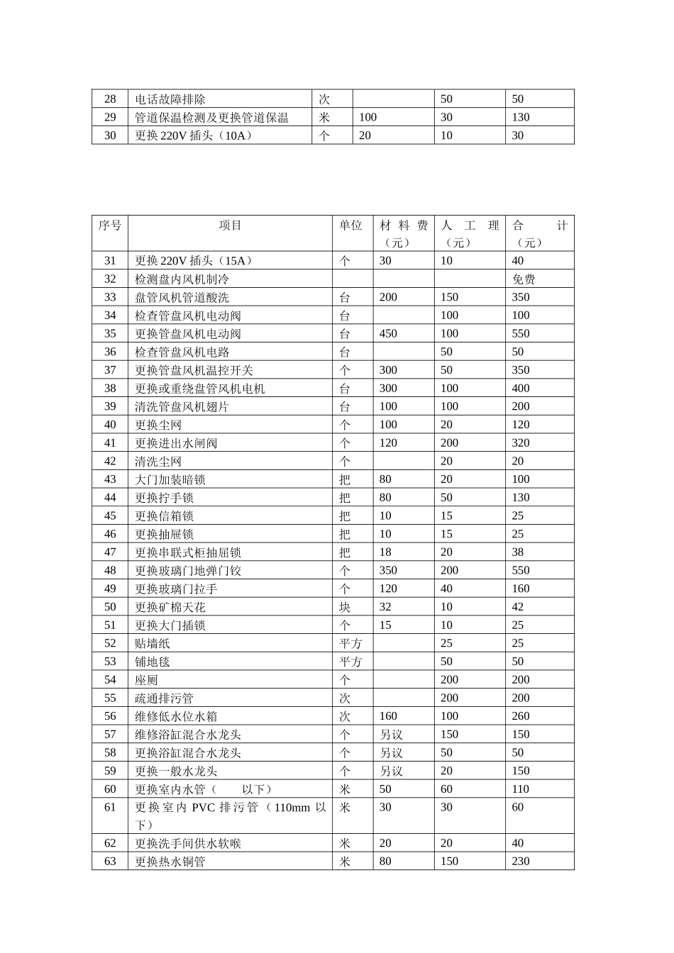 物管有偿服务费收取标准(6楼盘10P)_第2页