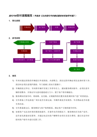 免费《现代汽车售后服务交付流程规范》()