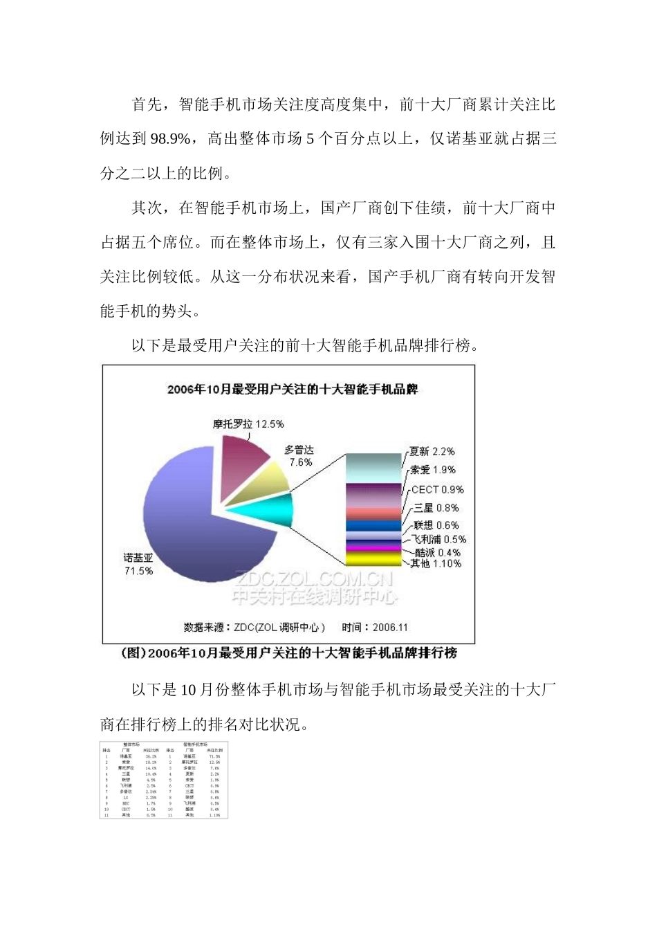 智能手机关注度及价格走势报告_第2页