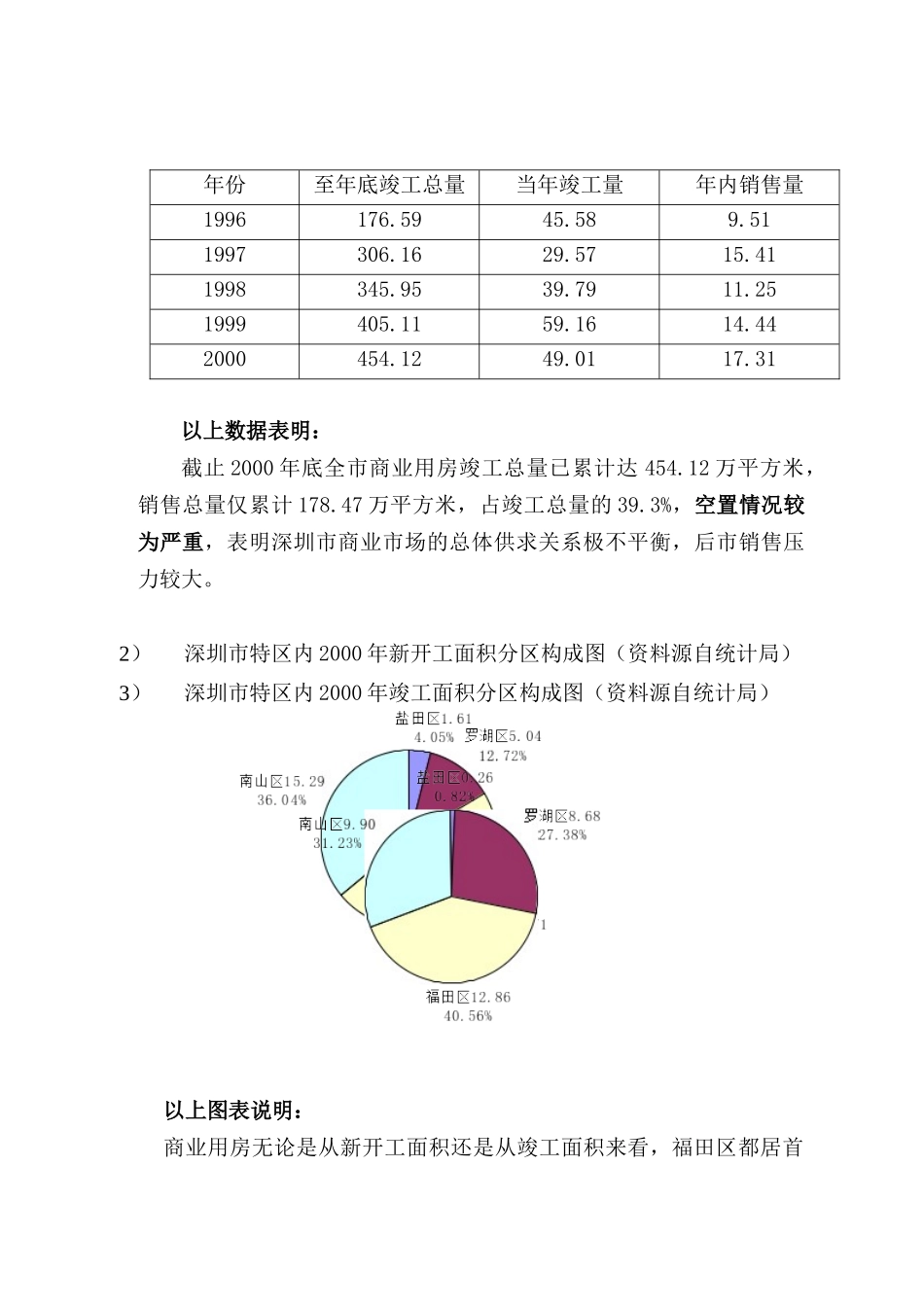 深圳市商业概况_第2页