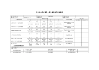 日化企业客户服务主管关键绩效考核指标表