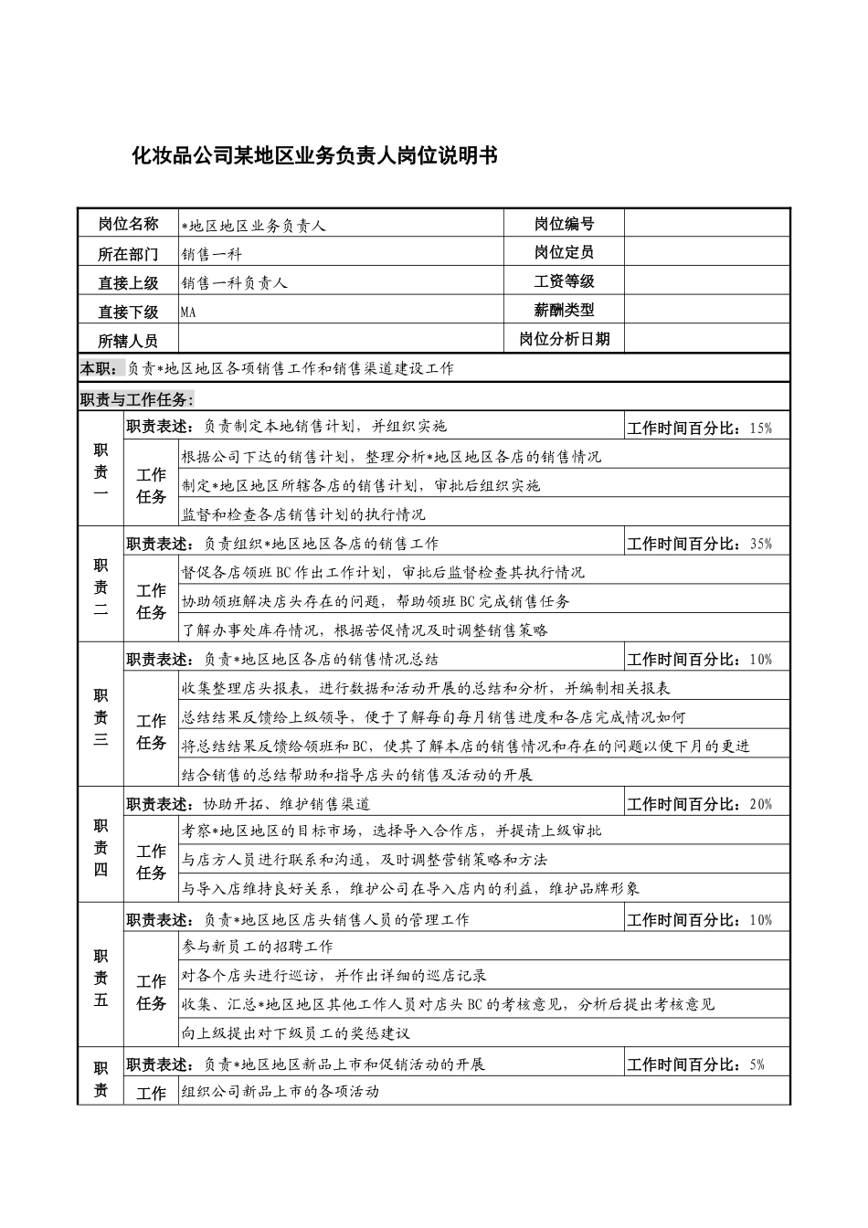 化妆品公司某地区业务负责人岗位说明书_第1页