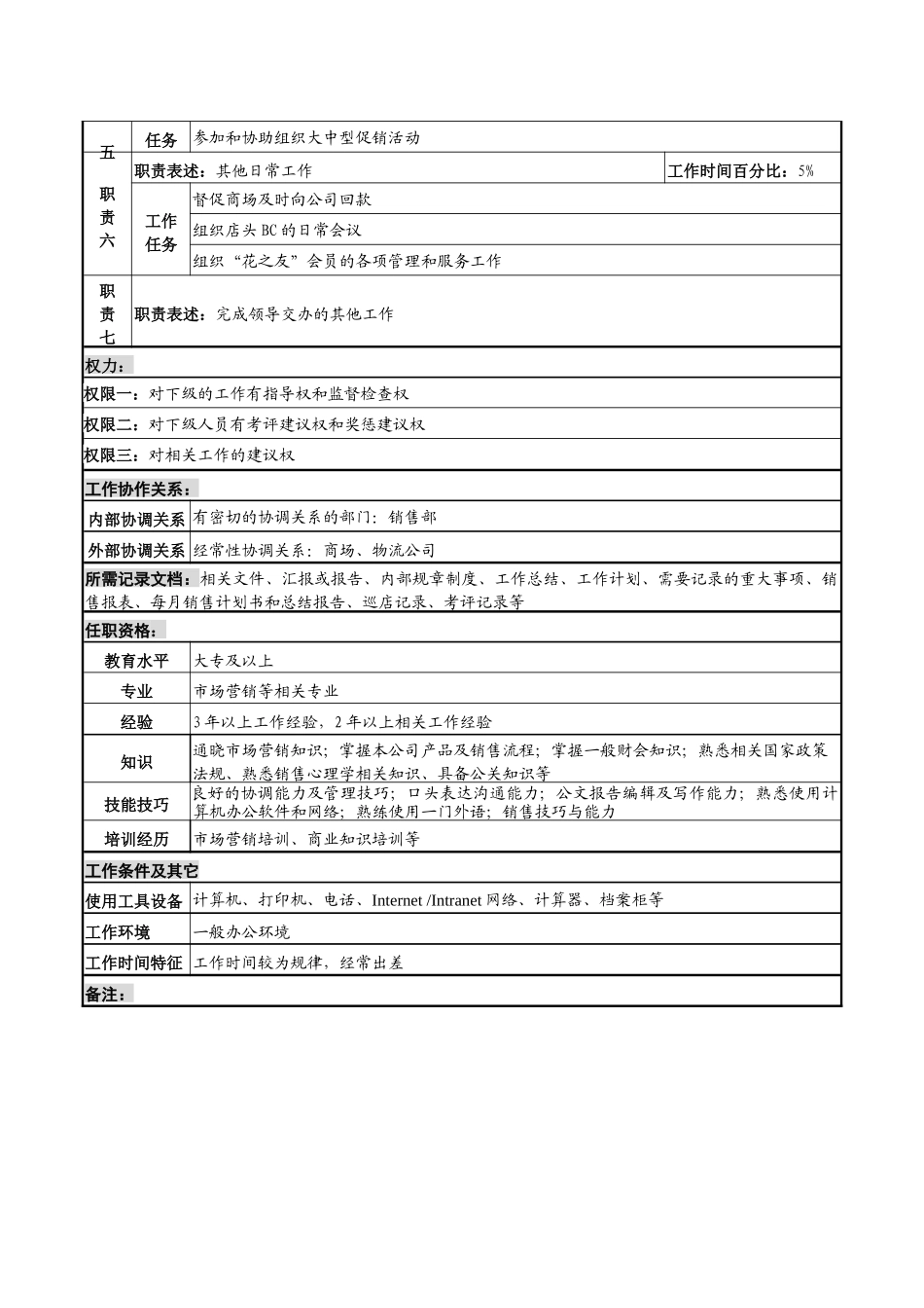 化妆品公司某地区业务负责人岗位说明书_第2页