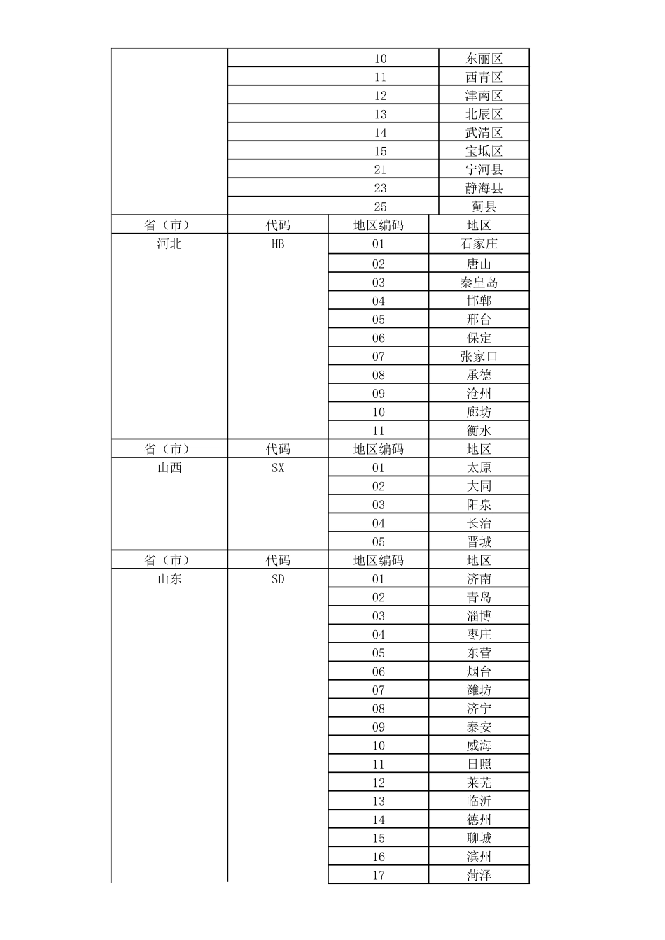 客户编码规则_第2页