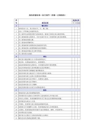 西餐正餐服务质量检查表