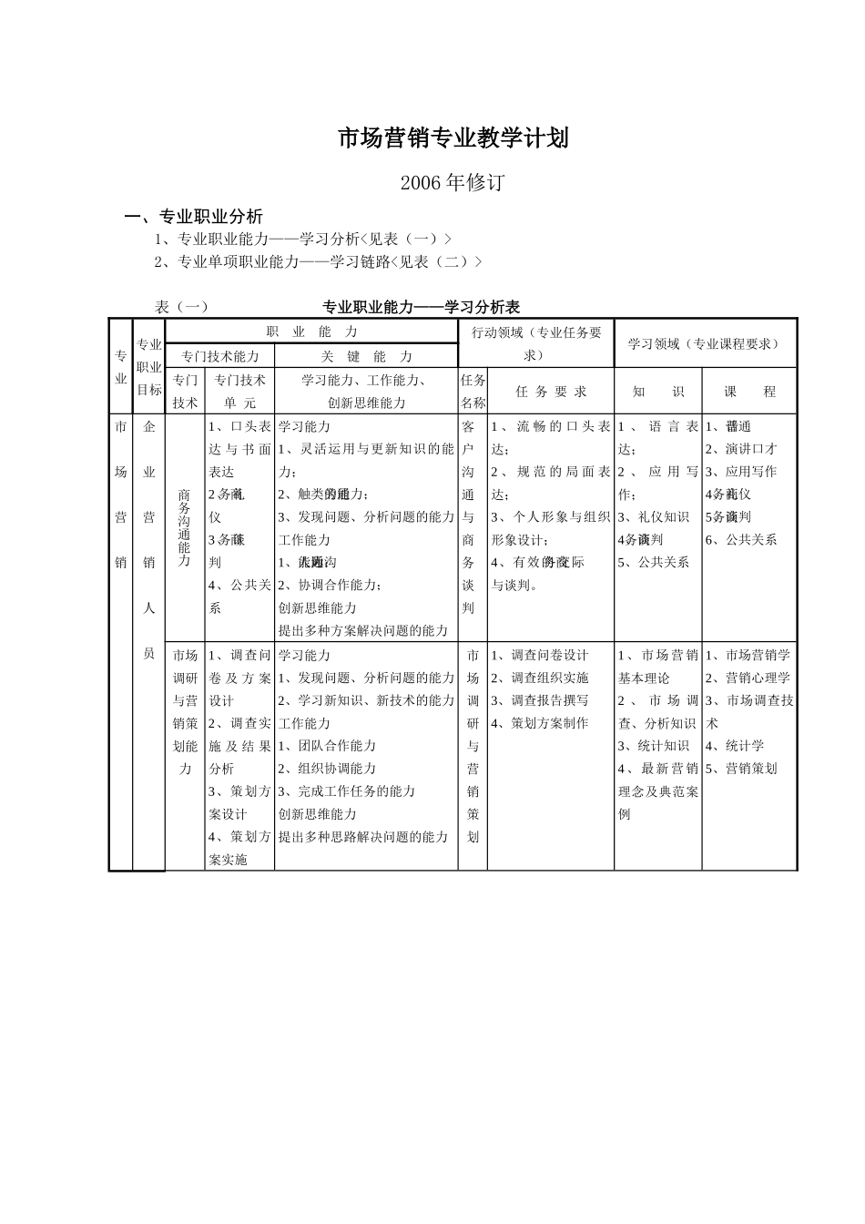 试谈市场营销专业教学计划_第1页