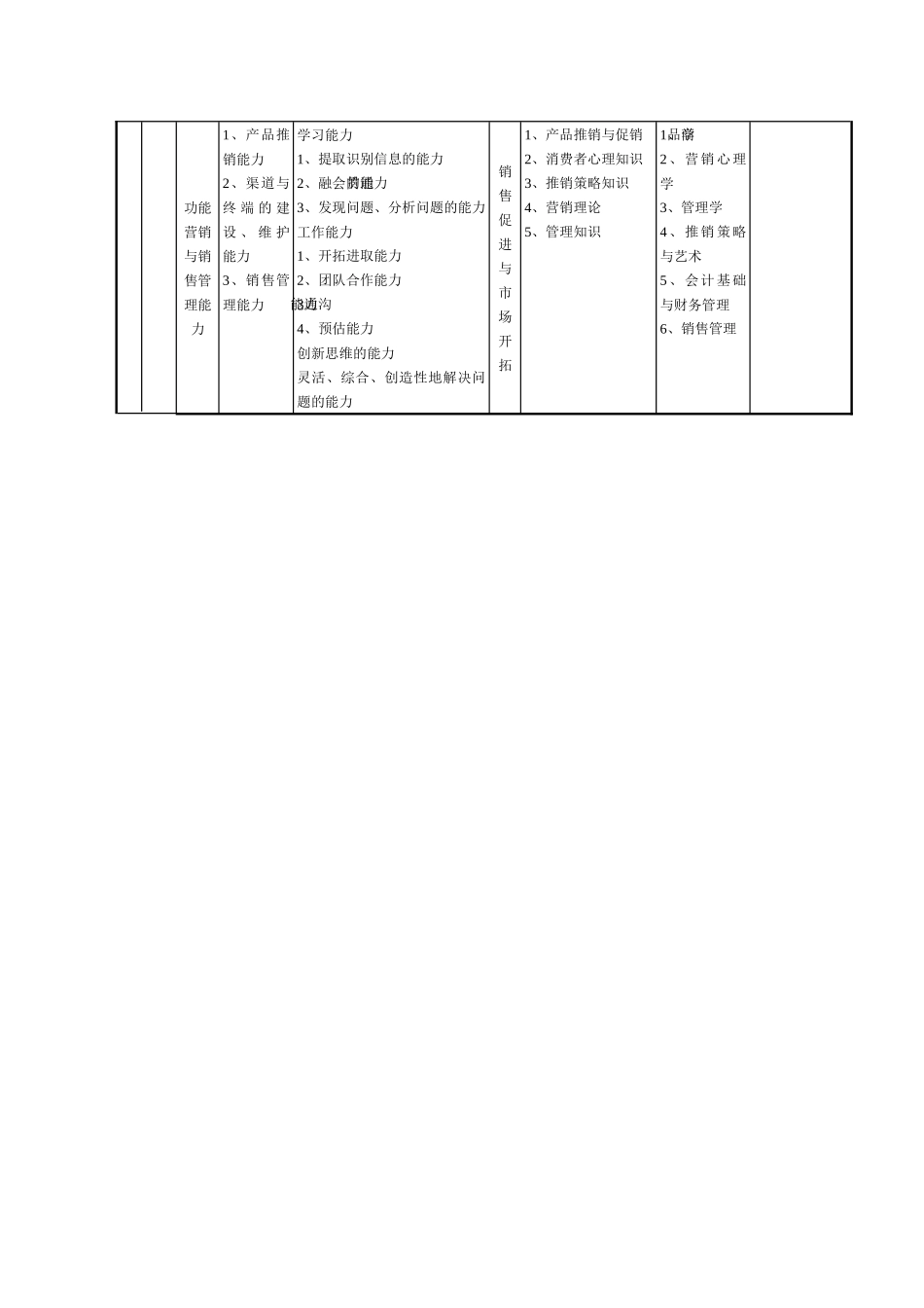 试谈市场营销专业教学计划_第2页