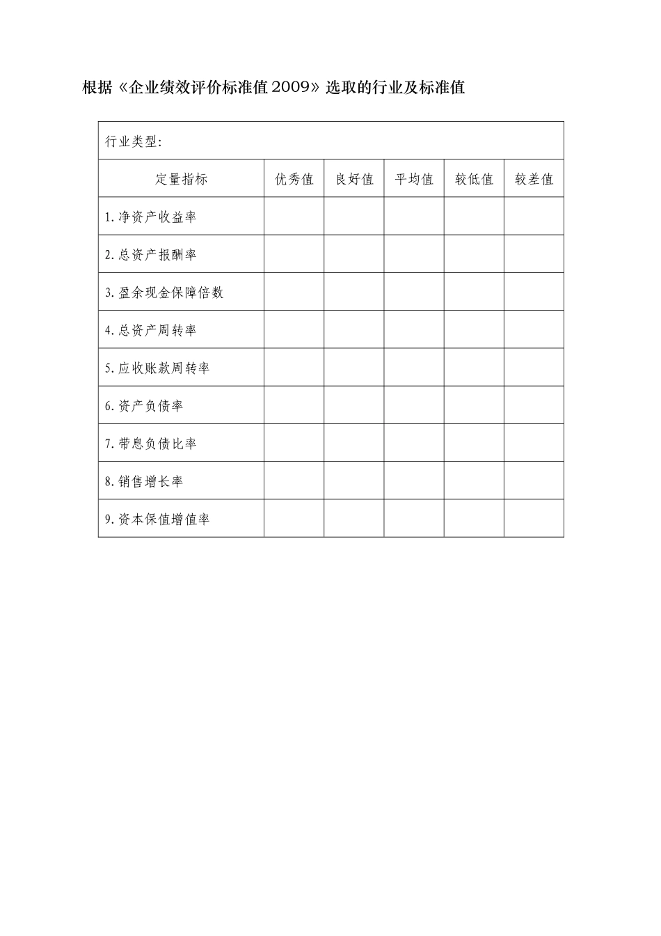 企业绩效考评自评表_第2页