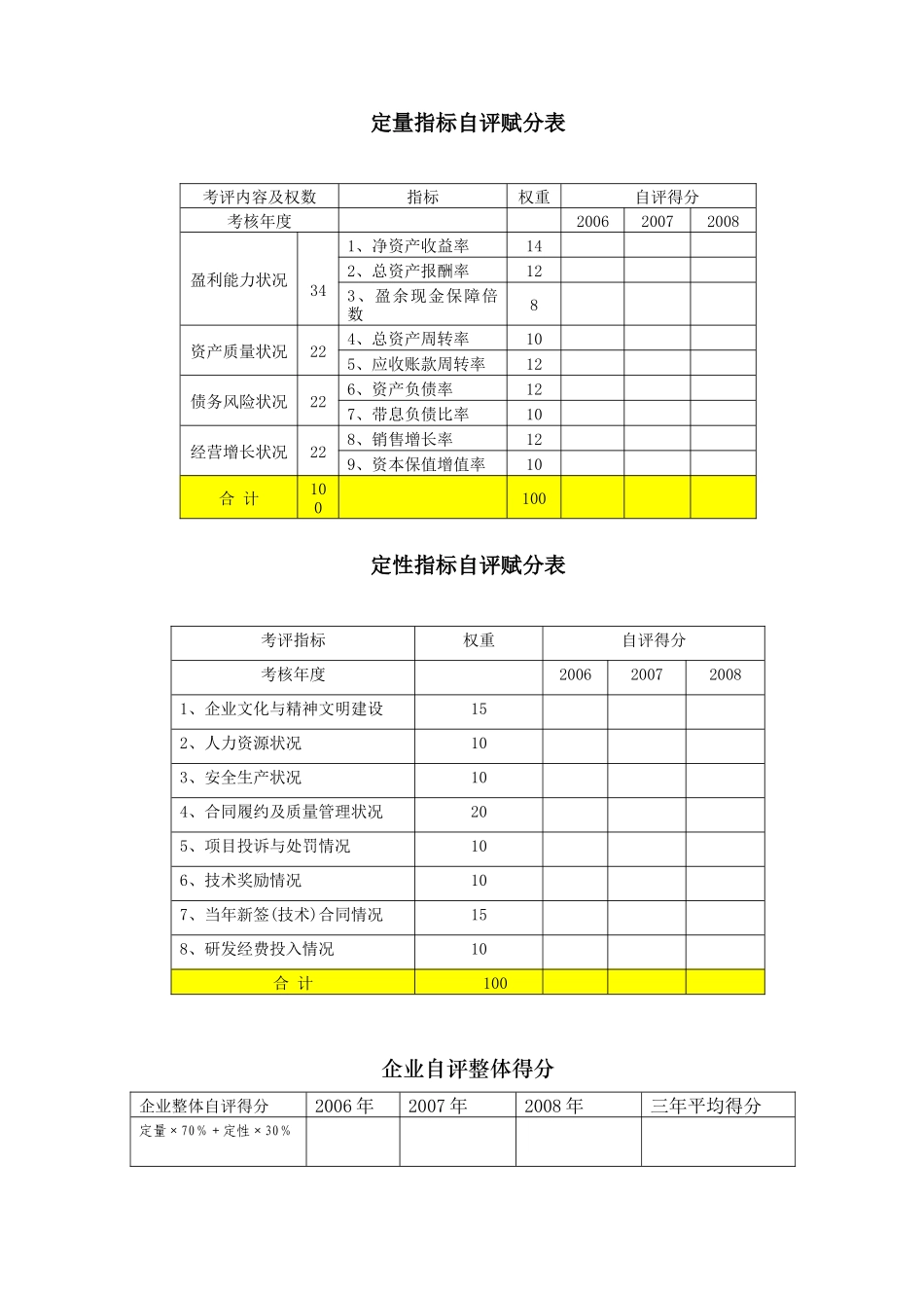 企业绩效考评自评表_第3页
