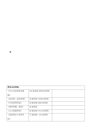 家具销售部培训资料大全