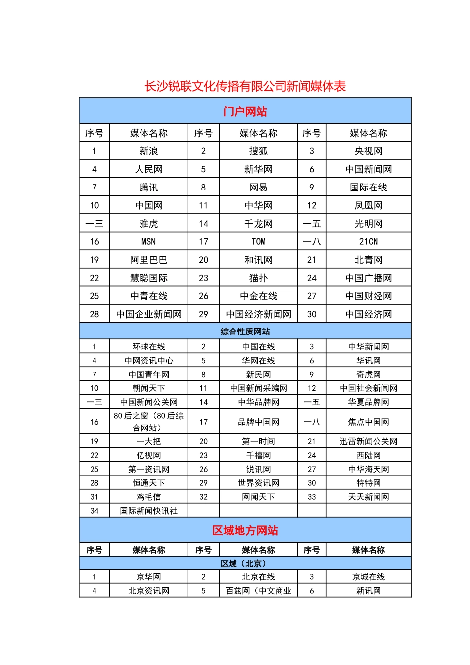 企业做新闻行销的必要性_第3页