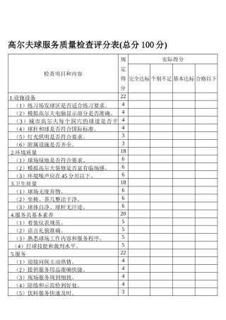 高尔夫球服务质量检查评分表(总分100分)