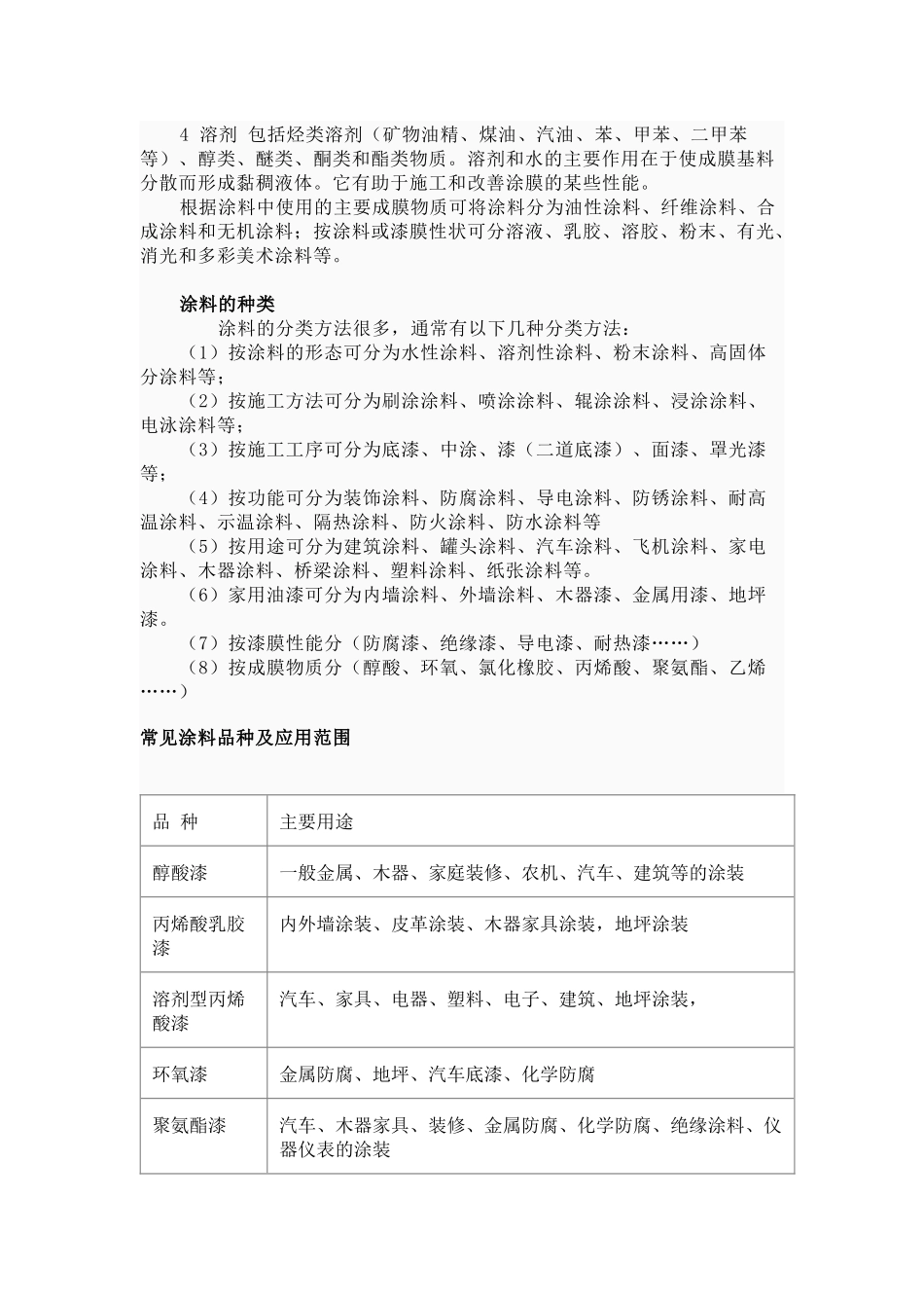 装修涂料价格_第3页