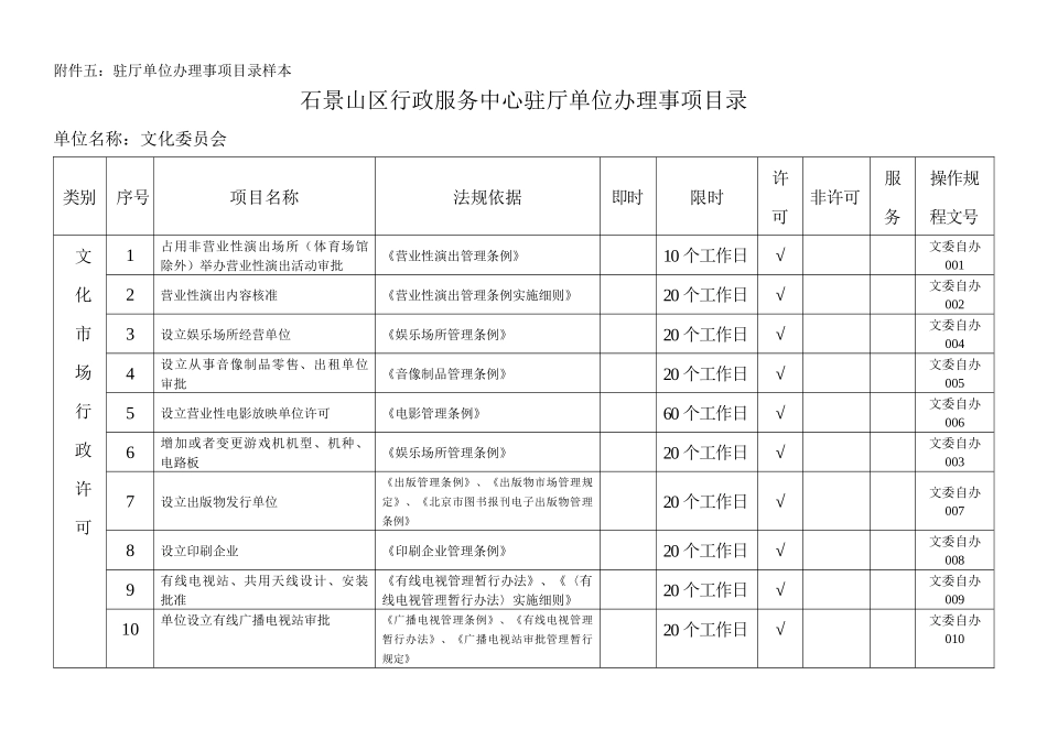 石景山区行政服务中心驻厅单位办理事项目录_第1页