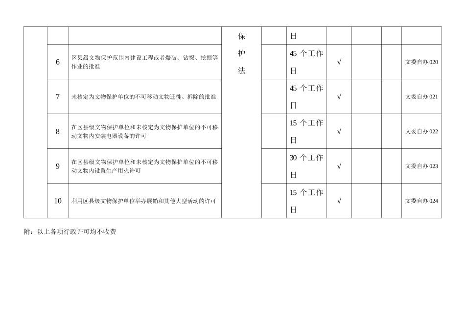 石景山区行政服务中心驻厅单位办理事项目录_第3页