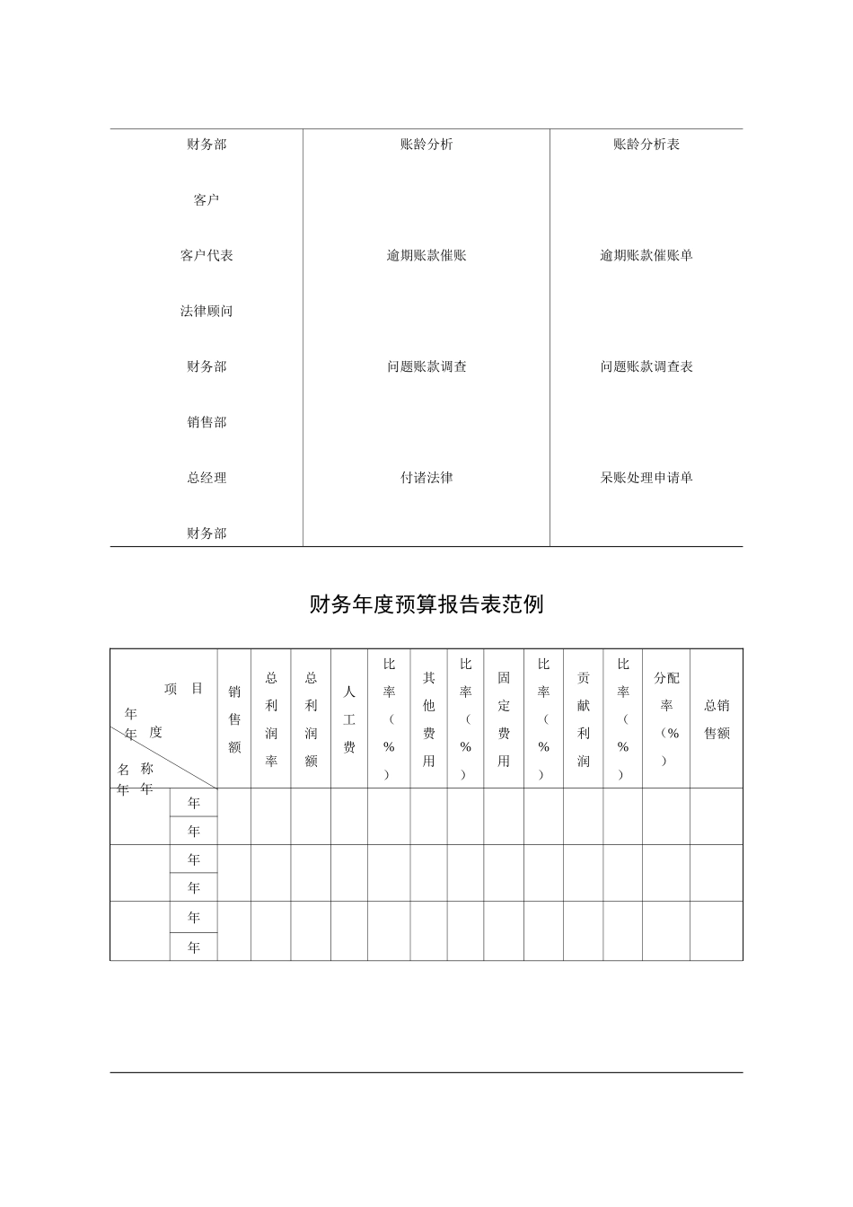 销售经理必备之管理常用表单_第2页