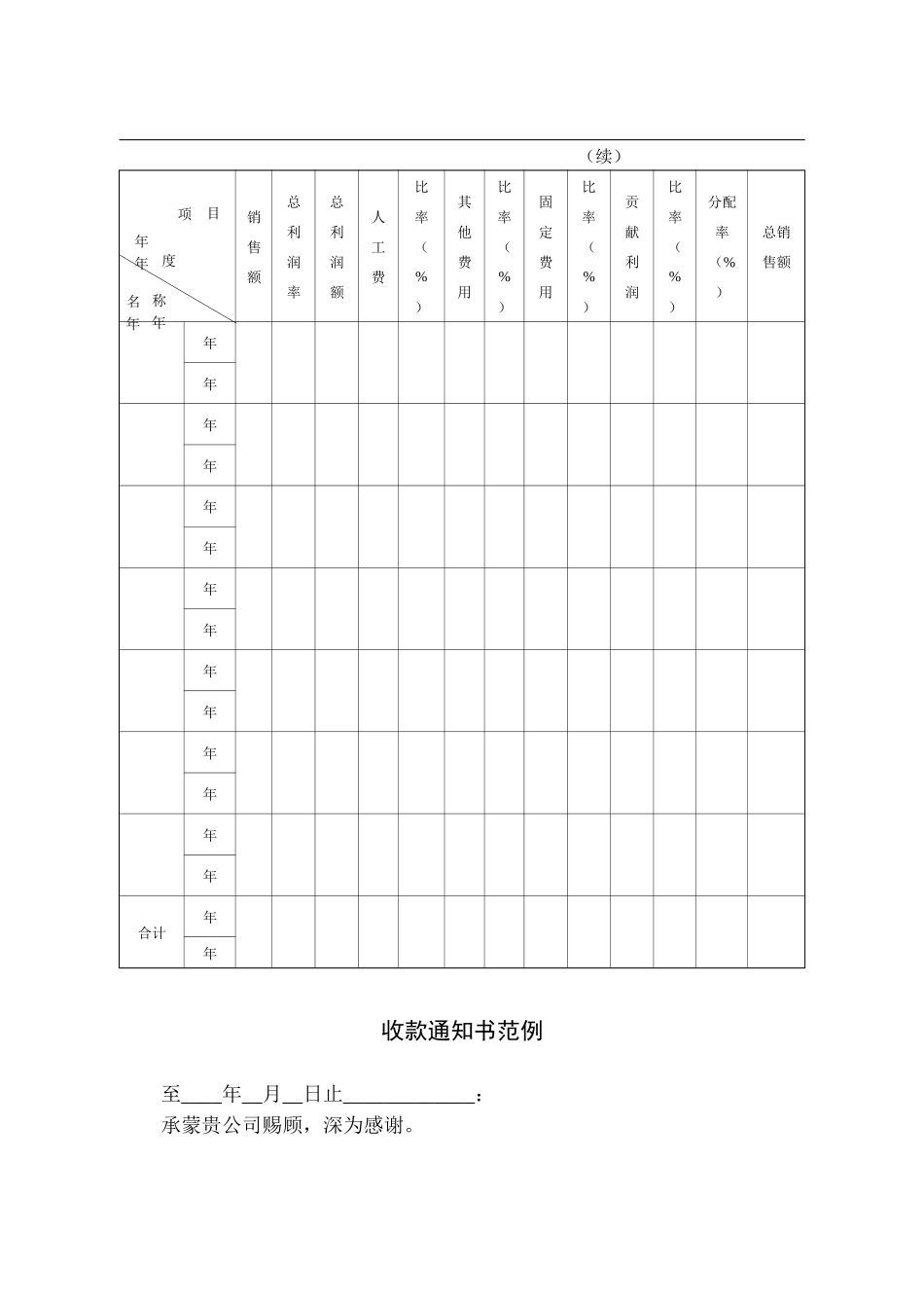 销售经理必备之管理常用表单_第3页